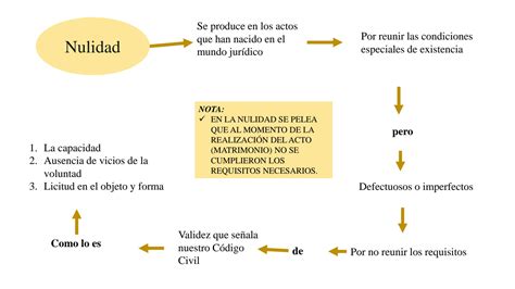 SOLUTION Conceptos B Sicos Introducci N Al Derecho Civil Mexicano