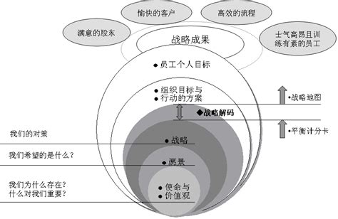 Vuca时代的企业战略落地与目标实现