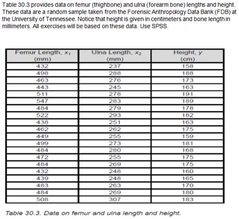 Femur Bone Length Chart