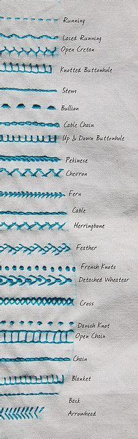 Embroidery Stitches Names List Helmuth Projects