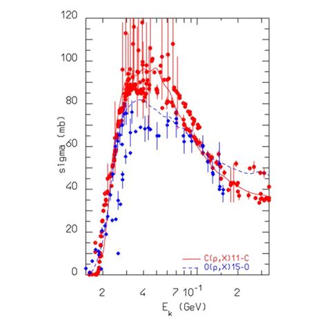 5 CSDA Range Of Electrons In Water From NIST ESTAR Database