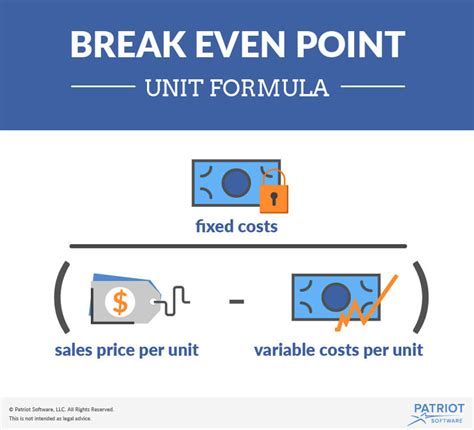 Break even point | AccountingCoaching