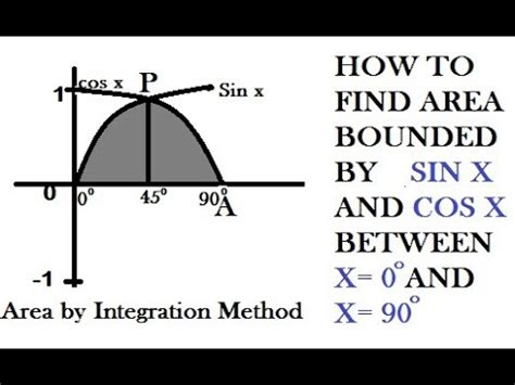 How To Find Area Bounded By Sin X And Cos X Between X And X