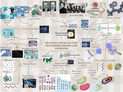 Secuenciación del genoma humano Ranita Cientifica uDocz