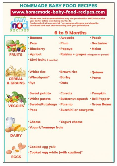 Months Baby Food Chart For Indian In Tamil Ppgbbe Intranet Biologia