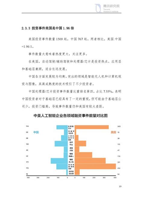 Ai产业报告：中美两国人工智能产业发展全面解读 腾讯云开发者社区 腾讯云