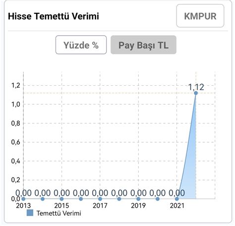 Engin YILMAZ On Twitter 2M1S MMS KMPUR Yeni Halka Arz Oldu Ve Ilk