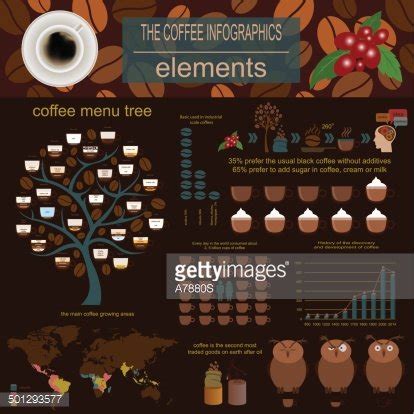 The Coffee Infographics Set Elements For Creating Your Own Info Stock