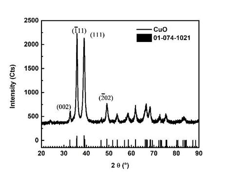 Xrd Patterns Of Cuo Nps On This Spectrum We Notice A Series Of