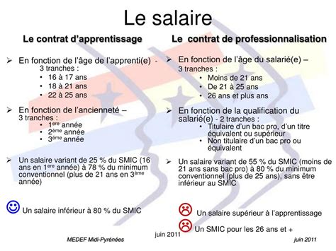 Ppt Contrat Dapprentissage Contrat De Professionnalisation Que