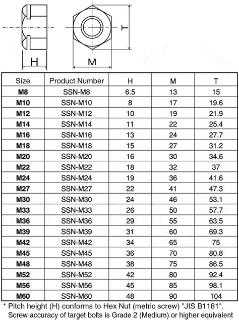 Super Slit Hex Nut Steel Stainless Steel Surface Treatment Options