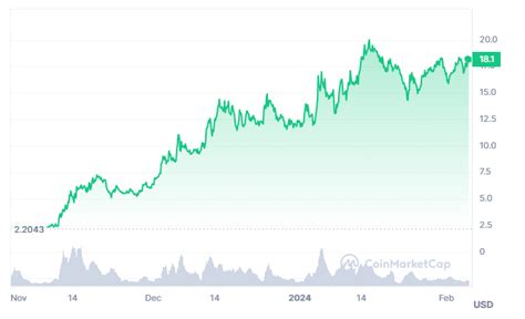 Celestia TIA Price Prediction As Pullix Shakes Crypto Space With