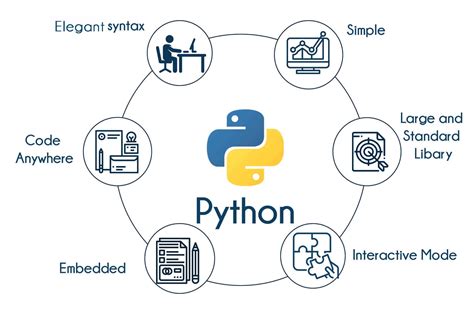 Python Training In Bangalore Best Python Training Institute Bangalore