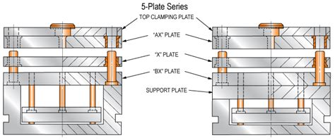 Mold Bases Dme