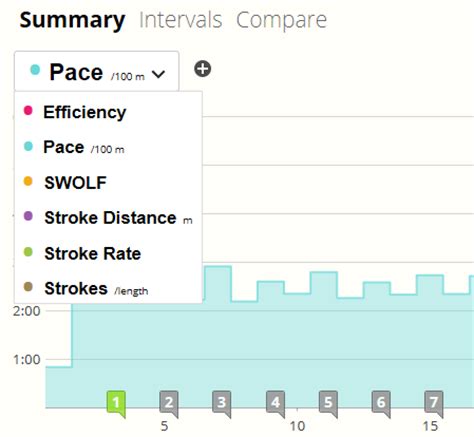 What is SWOLF? : Swimming metrics explained | SportTracks