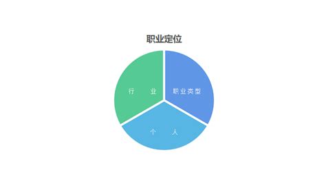 如何进行自己的职业规划？ 知乎