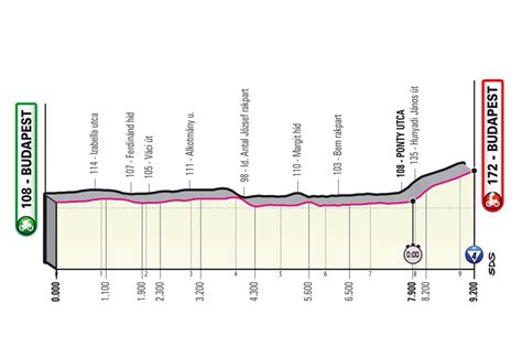 Giro De Italia Etapas Clasificaci N Y Horarios C Mo Van Los