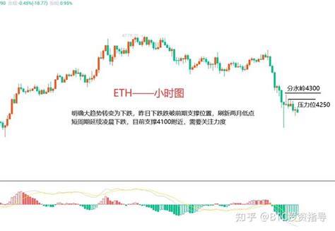 12月4日比特币（btc）、以太坊（eth）行情分析及日内操作建议 知乎