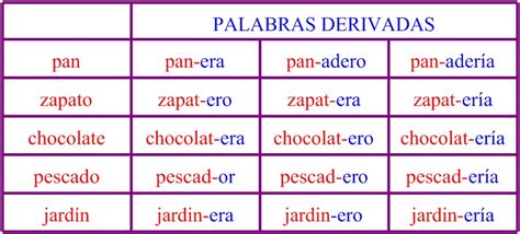 Palabras Derivadas Compuestas Y Parasintéticas