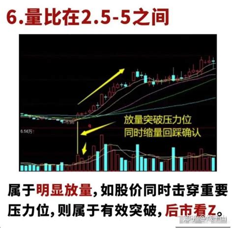 炒股如果你连换手率和量比都不懂，再炒10年也枉然！ 知乎