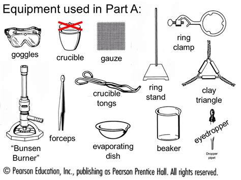 Ring Stand With Bunsen Burner And Evaporating Dish