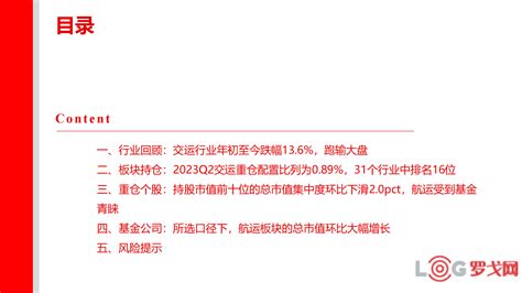 【罗戈网】交通运输行业2023q3基金持仓分析：交运配比环比增加，航运、公路受到青睐