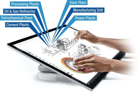 Plant Design Engineering Services & Solutions | Plant Layout Design | HES