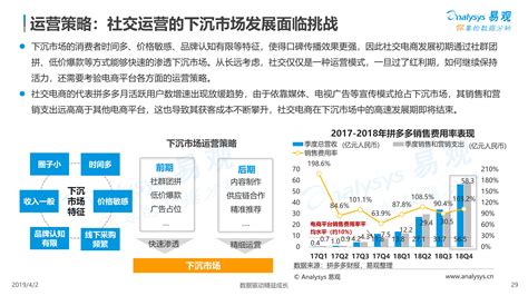 2019下沉市场消费者网购趋势洞察 人人都是产品经理