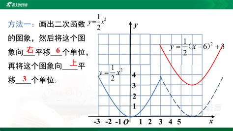 22 1 4二次函数y Ax2 Bx C的图象和性质 第1课时 课件 21世纪教育网