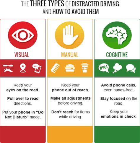 A Fatal Distraction Distracted Driving Can Be Deadly Joint Base San