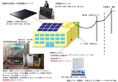 防災訓練で非常用電源設備の実演・説明をしました（新城市 入船地域）。 おひさま自然エネルギー