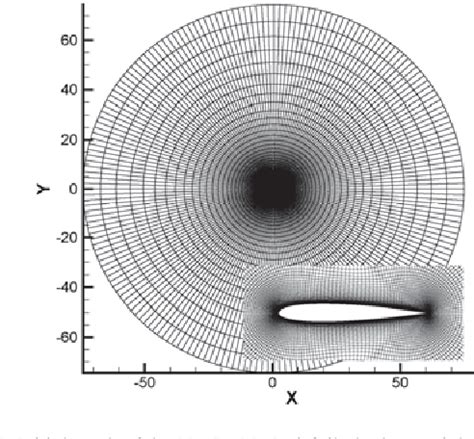 Figure 1 From Parallel Mesh Deformation Method Using Support Vector