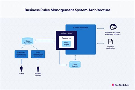 Monolith Vs Microservices Comparison Of 4 Key Areas