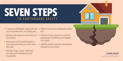 Earthquake Safety Plan