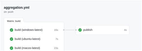 python - How to publish pip wheels using github actions - Stack Overflow