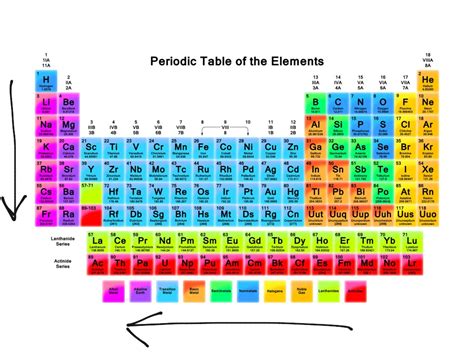 Reactivity Table Of Elements Juludiscount