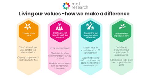 Social Value Report Social Research Agency Market Research Company