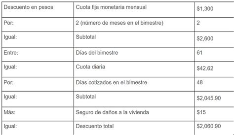 Gu A Completa C Mo Se Calculan Los Puntos De Infonavit