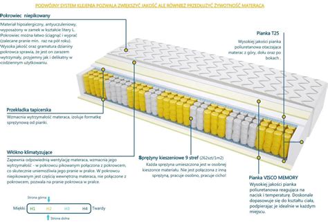 Materac Sweetsen Atlanta Max Plus X Piankowe Spr Ynowe