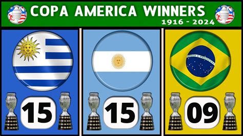 Copa America Winners List 1916 2024 Football Youtube