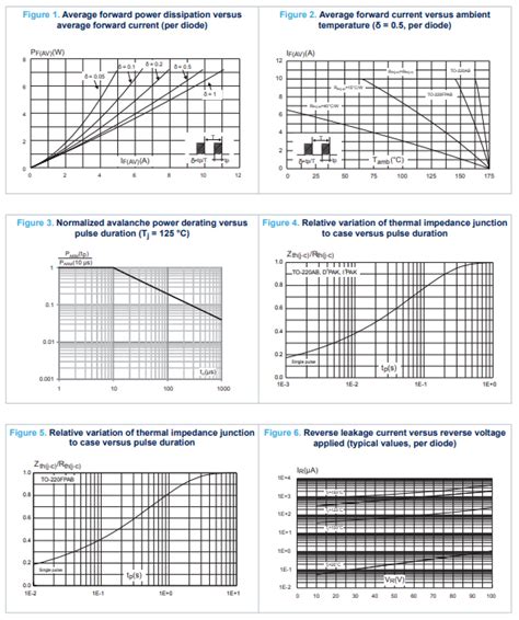 Stps H Ct Microcontroller Mhz Lqfp Pinout And Datasheet