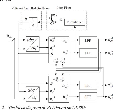 Figure From Design Of Three Phase Vienna Rectifier Based On Pi