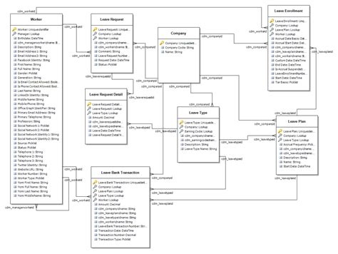 Class Diagram For Human Resource Management System Er Diagra