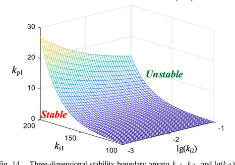 Figure 7 From Stability Analysis Of A Single Phase Active Power