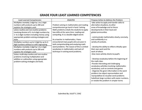 Grade FOUR Least Learned Competencies First Quarter GRADE FOUR LEAST