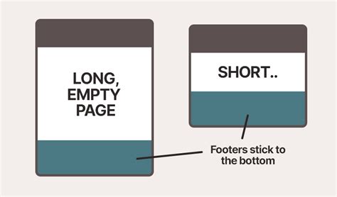 2 Ways To Build A Sticky Footer Flexbox And CSS Grid Envato Tuts