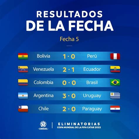 Fecha 5 Resultados Y Tabla De Posiciones De Las Eliminatorias