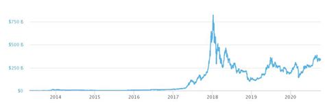 Капитализация криптовалют - ТОП 10 крипты по капитализации