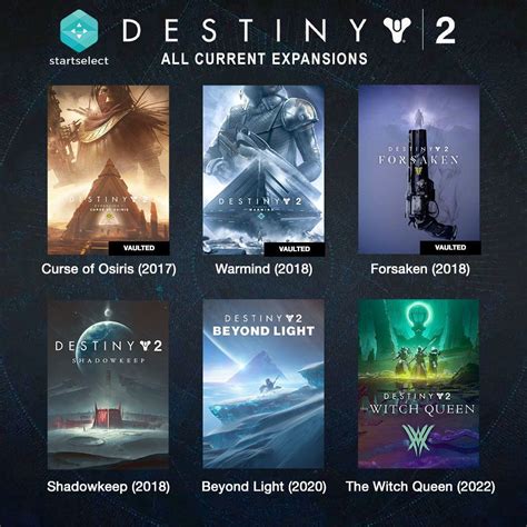 Destiny 2 How To Start Playing In 2022