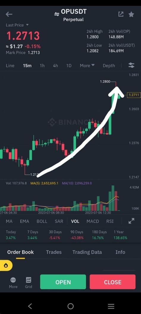 Opusdt Futures Long Signal Target 12 Achieved 🎯🎯 Crypto Predattor